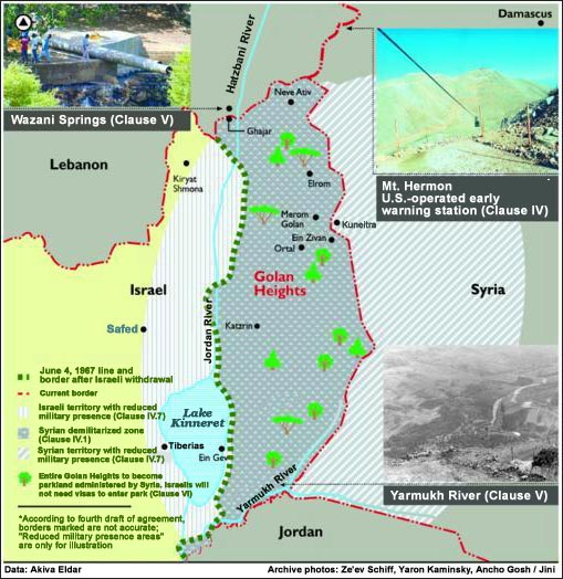 Accord secret entre représentants israéliens et syriens